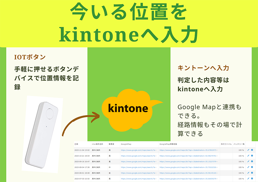 ここに商品
